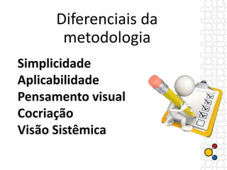 Diferenciais da
metodologia
Simplicidade
Aplicabilidade
Pensamento visual
Cocriação
Visão Sistêmica
 