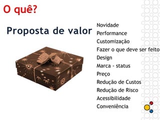Novidade
Performance
Customização
Fazer o que deve ser feito
Design
Marca - status
Preço
Redução de Custos
Redução de Risco
Acessibilidade
Conveniência
O quê?
 