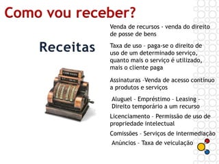 Venda de recursos - venda do direito
de posse de bens
Taxa de uso – paga-se o direito de
uso de um determinado serviço,
quanto mais o serviço é utilizado,
mais o cliente paga
Assinaturas –Venda de acesso contínuo
a produtos e serviços
Aluguel – Empréstimo – Leasing –
Direito temporário a um recurso
Licenciamento – Permissão de uso de
propriedade intelectual
Comissões – Serviços de intermediação
Anúncios – Taxa de veiculação
Como vou receber?
 