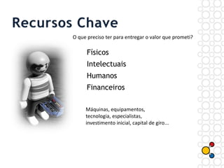 Físicos
Intelectuais
Humanos
Financeiros
Máquinas, equipamentos,
tecnologia, especialistas,
investimento inicial, capital de giro...
O que preciso ter para entregar o valor que prometi?
 