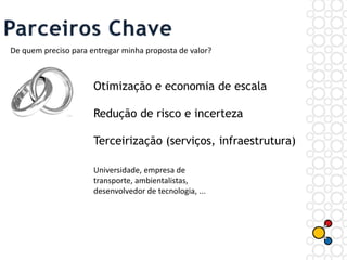 Terceirização (serviços, infraestrutura)
Redução de risco e incerteza
Otimização e economia de escala
Universidade, empresa de
transporte, ambientalistas,
desenvolvedor de tecnologia, ...
De quem preciso para entregar minha proposta de valor?
 