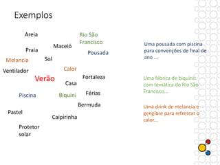 Verão
Praia
Sol
Piscina
Areia
Caipirinha
Pastel
Biquini
Protetor
solar
Bermuda
CalorVentilador
Casa
Férias
Fortaleza
Maceió
Rio São
Francisco
Pousada
Uma pousada com piscina
para convenções de final de
ano ...
Uma fábrica de biquínis
com temática do Rio São
Francisco...
Uma drink de melancia e
gengibre para refrescar o
calor...
Melancia
Exemplos
 