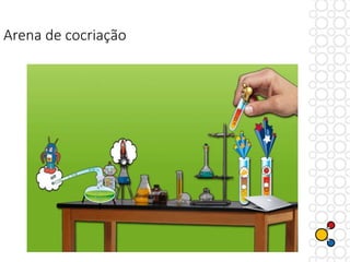 Arena de cocriação
 