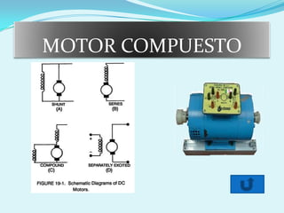 MOTOR COMPUESTO
 