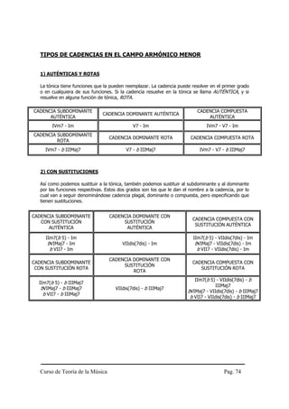 TIPOS DE CADENCIAS EN EL CAMPO ARMÓNICO MENOR


  1) AUTÉNTICAS Y ROTAS

  La tónica tiene funciones que la pueden reemplazar. La cadencia puede resolver en el primer grado
  o en cualquiera de sus funciones. Si la cadencia resuelve en la tónica se llama AUTÉNTICA, y si
  resuelve en alguna función de tónica, ROTA.

CADENCIA SUBDOMINANTE                                                      CADENCIA COMPUESTA
                               CADENCIA DOMINANTE AUTÉNTICA
      AUTÉNTICA                                                                AUTÉNTICA
        IVm7 - Im                            V7 - Im                            IVm7 - V7 - Im
CADENCIA SUBDOMINANTE
                                  CADENCIA DOMINANTE ROTA               CADENCIA COMPUESTA ROTA
         ROTA
     IVm7 - b IIIMaj7                     V7 - b IIIMaj7                    IVm7 - V7 - b IIIMaj7



  2) CON SUSTITUCIONES

  Así como podemos sustituir a la tónica, también podemos sustituir al subdominante y al dominante
  por las funciones respectivas. Estos dos grados son los que le dan el nombre a la cadencia, por lo
  cual van a seguir denominándose cadencia plagal, dominante o compuesta, pero especificando que
  tienen sustituciones.


CADENCIA SUBDOMINANTE             CADENCIA DOMINANTE CON
                                                                         CADENCIA COMPUESTA CON
   CON SUSTITUCIÓN                     SUSTITUCIÓN
                                                                          SUSTITUCIÓN AUTÉNTICA
      AUTÉNTICA                         AUTÉNTICA

     IIm7(b 5) - Im                                                      IIm7(b 5) - VIIdis(7dis) - Im
      bVIMaj7 - Im                      VIIdis(7dis) - Im                 bVIMaj7 - VIIdis(7dis) - Im
       b VII7 - Im                                                         b VII7 - VIIdis(7dis) - Im

                                  CADENCIA DOMINANTE CON
CADENCIA SUBDOMINANTE                                                    CADENCIA COMPUESTA CON
                                       SUSTITUCIÓN
 CON SUSTITUCIÓN ROTA                                                       SUSTITUCIÓN ROTA
                                           ROTA
                                                                          IIm7(b 5) - VIIdis(7dis) - b
  IIm7(b 5) - b IIIMaj7
                                                                                    IIIMaj7
   bVIMaj7 - b IIIMaj7               VIIdis(7dis) - b IIIMaj7
                                                                       bVIMaj7 - VIIdis(7dis) - b IIIMaj7
    b VII7 - b IIIMaj7
                                                                        b VII7 - VIIdis(7dis) - b IIIMaj7




  Curso de Teoría de la Música                                                          Pag. 74
 