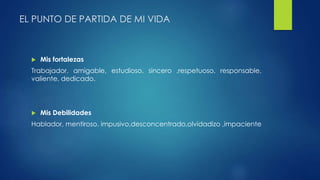 EL PUNTO DE PARTIDA DE MI VIDA 
 Mis fortalezas 
Trabajador, amigable, estudioso, sincero ,respetuoso, responsable, 
valiente, dedicado. 
 Mis Debilidades 
Hablador, mentiroso, impusivo,desconcentrado,olvidadizo ,impaciente 
 