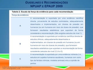 Guidelinese RecomendaçõesNPUAP e EPAUP 2009Curso de Nutrição para Enfermagem | enf.apnep@gmail.com15