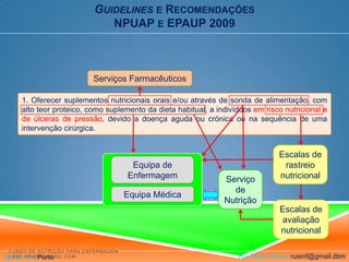Guidelinese RecomendaçõesNPUAP e EPAUP 2009Serviços Farmacêuticos1. Oferecer suplementos nutricionais orais e/ou através de sonda de alimentação, com alto teor proteico, como suplemento da dieta habitual, a indivíduos em risco nutricional e de úlceras de pressão, devido a doença aguda ou crónica ou na sequência de uma intervenção cirúrgica. Curso de Nutrição para Enfermagem | enf.apnep@gmail.com25