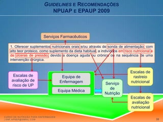 Guidelinese RecomendaçõesNPUAP e EPAUP 2009Serviços Farmacêuticos1. Oferecer suplementos nutricionais orais e/ou através de sonda de alimentação, com alto teor proteico, como suplemento da dieta habitual, a indivíduos em risco nutricional e de úlceras de pressão, devido a doença aguda ou crónica ou na sequência de uma intervenção cirúrgica. Equipa de EnfermagemServiço de NutriçãoEquipa MédicaCurso de Nutrição para Enfermagem | enf.apnep@gmail.com27