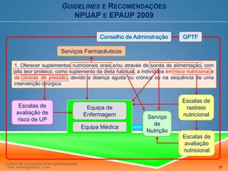 Guidelinese RecomendaçõesNPUAP e EPAUP 2009Serviços Farmacêuticos1. Oferecer suplementos nutricionais orais e/ou através de sonda de alimentação, com alto teor proteico, como suplemento da dieta habitual, a indivíduos em risco nutricional e de úlceras de pressão, devido a doença aguda ou crónica ou na sequência de uma intervenção cirúrgica. Equipa de EnfermagemServiço de NutriçãoEquipa MédicaCurso de Nutrição para Enfermagem | enf.apnep@gmail.com29