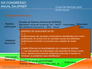 XIII Congresso Anual da APNEPCurso de Nutrição para EnfermeirosAbordagem Nutricional:Rastreio NutricionalAvaliação NutricionalIntervenção NutricionalEscalas de Rastreio Nutricional (ESPEN):Malnutrition Universal ScreeningTool – MUST – ComunidadeMini NutritionalAssessment – MNA – IdososNutritionalRiskScreening – NRS 2002 – HospitalEnfermeiroMédicoPADRÕES DE QUALIDADE DA OE:“(…)A referenciação das situações problemáticas identificadas para outros profissionais, de acordo com os mandatos sociais dos diferentes profissionais envolvidos no processo dos cuidados de saúde; (…)”COMPETÊNCIAS DO ENFERMEIRO DE CUIDADOS GERAIS:(…) as intervenções de enfermagem são prescritas de forma a evitar riscos, detectar precocemente problemas potenciais e resolver ou minimizar os problemas reais identificados.”Escalas de Avaliação NutricionalAvaliação dos hábitos alimentaresAvaliação dos hábitos e processos familiaresNutricionista / MédicoEnfermeiroPrescrição de dietaPrescrição de suplementos dietéticosPrescrição de alimentação artificial (E/PE)Escolha da via de administraçãoEnsinar, instruir e treinar (dieta, SNG, etc…)Nutricionista / MédicoEnfermeiroCurso de Nutrição para Enfermagem | enf.apnep@gmail.com9