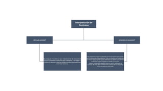 Interpretación de
Contratos
¿En qué consiste?
Es averiguar el sentido en que la declaración de voluntad de
los que contratan es decisiva para el derecho, y así llegar a
conocer el alcance y efectos jurídicos de las voluntades que
en él intervinieron.
¿Cuándo es necesario?
Hay ocasiones en que no obstante que el acto parece que cumple
con los elementos requeridos por la ley, se presenta un problema a
la hora en que las partes que lo celebraron no dijeron con claridad
y exactitud lo que deseaban al otorgar el contrato.
Surge el problema en aquellos casos en que al celebrarse un
contrato, discrepa de la voluntad real o interna de los otorgantes
con la que aparece externada.
 