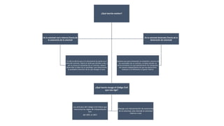 ¿Qué teorías existen?
¿Qué teoría recoge el Código Civil
que nos rige?
Alberga una interpretación de autonomía
de la voluntad, este atiende la voluntad
interna o real
Los artículos del Código Civil Fedral que
mencional las reglas de interpretación
son:
del 1851 al 1857
De la voluntad real o interna (Teoría de
la autonomía de la voluntad
En ella se afirma que si la voluntad de las partes es el
alma del contrato, habrá sin duda que atender a ella, y
por lo mismo el intérprete de un contrato, deberá
desarrollar la labor de un psicólogo, para desentrañar
la verdadera intención de los que otorgan el acto.
De la voluntad declarada (Teoría de la
declaración de voluntad)
Sostiene que para interpretar el contenido y alcance de
las voluntades de un contrato, se debe atender en
forma exclusiva a lo que exteriorizaron los otorgantes,
de manera independiente de que esa declaración
traduzca o no fielmente su querer interno.
 