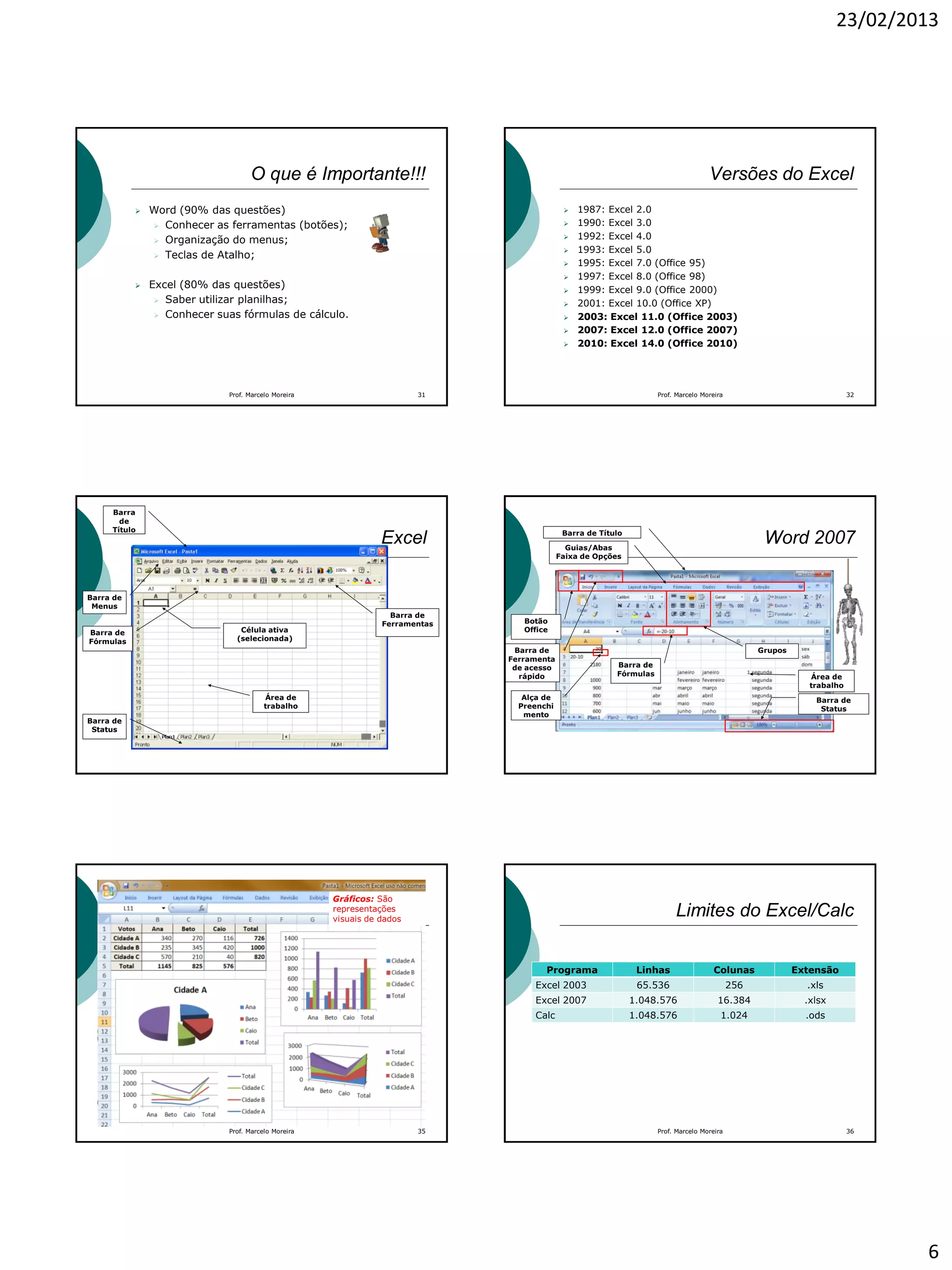 23/02/2013
6
O que é Importante!!!
 Word (90% das questões)
 Conhecer as ferramentas (botões);
 Organização do menus;
 Teclas de Atalho;
 Excel (80% das questões)
 Saber utilizar planilhas;
 Conhecer suas fórmulas de cálculo.
Prof. Marcelo Moreira 31
Versões do Excel
 1987: Excel 2.0
 1990: Excel 3.0
 1992: Excel 4.0
 1993: Excel 5.0
 1995: Excel 7.0 (Office 95)
 1997: Excel 8.0 (Office 98)
 1999: Excel 9.0 (Office 2000)
 2001: Excel 10.0 (Office XP)
 2003: Excel 11.0 (Office 2003)
 2007: Excel 12.0 (Office 2007)
 2010: Excel 14.0 (Office 2010)
32Prof. Marcelo Moreira
Barra
de
Título
Barra de
Menus
Barra de
Fórmulas
Barra de
Ferramentas
Área de
trabalho
Barra de
Status
Célula ativa
(selecionada)
Excel Barra de Título
Guias/Abas
Faixa de Opções
Alça de
Preenchi
mento
Grupos
Área de
trabalho
Barra de
Ferramenta
de acesso
rápido
Barra de
Status
Word 2007
Barra de
Fórmulas
Botão
Office
Prof. Marcelo Moreira 35
Gráficos: São
representações
visuais de dados
Limites do Excel/Calc
Programa Linhas Colunas Extensão
Excel 2003 65.536 256 .xls
Excel 2007 1.048.576 16.384 .xlsx
Calc 1.048.576 1.024 .ods
Prof. Marcelo Moreira 36
 