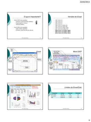 23/02/2013
6
O que é Importante!!!
 Word (90% das questões)
 Conhecer as ferramentas (botões);
 Organização do menus;
 Teclas de Atalho;
 Excel (80% das questões)
 Saber utilizar planilhas;
 Conhecer suas fórmulas de cálculo.
Prof. Marcelo Moreira 31
Versões do Excel
 1987: Excel 2.0
 1990: Excel 3.0
 1992: Excel 4.0
 1993: Excel 5.0
 1995: Excel 7.0 (Office 95)
 1997: Excel 8.0 (Office 98)
 1999: Excel 9.0 (Office 2000)
 2001: Excel 10.0 (Office XP)
 2003: Excel 11.0 (Office 2003)
 2007: Excel 12.0 (Office 2007)
 2010: Excel 14.0 (Office 2010)
32Prof. Marcelo Moreira
Barra
de
Título
Barra de
Menus
Barra de
Fórmulas
Barra de
Ferramentas
Área de
trabalho
Barra de
Status
Célula ativa
(selecionada)
Excel Barra de Título
Guias/Abas
Faixa de Opções
Alça de
Preenchi
mento
Grupos
Área de
trabalho
Barra de
Ferramenta
de acesso
rápido
Barra de
Status
Word 2007
Barra de
Fórmulas
Botão
Office
Prof. Marcelo Moreira 35
Gráficos: São
representações
visuais de dados
Limites do Excel/Calc
Programa Linhas Colunas Extensão
Excel 2003 65.536 256 .xls
Excel 2007 1.048.576 16.384 .xlsx
Calc 1.048.576 1.024 .ods
Prof. Marcelo Moreira 36
 