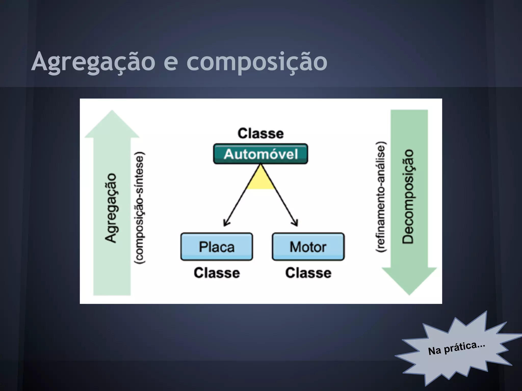 Agregação e composição




                                ica...
                         Na prát
 