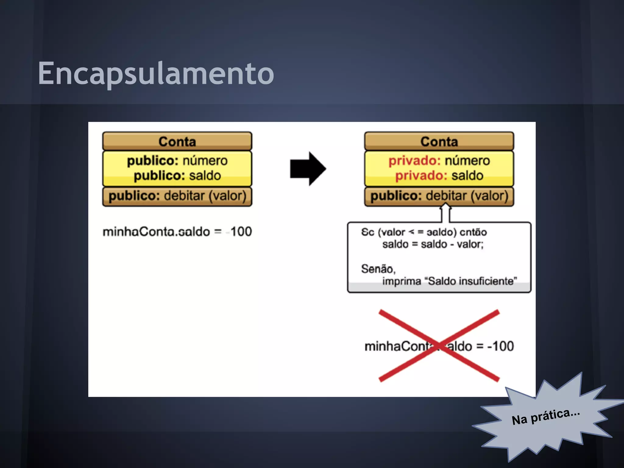 Encapsulamento




                        ica...
                 Na prát
 