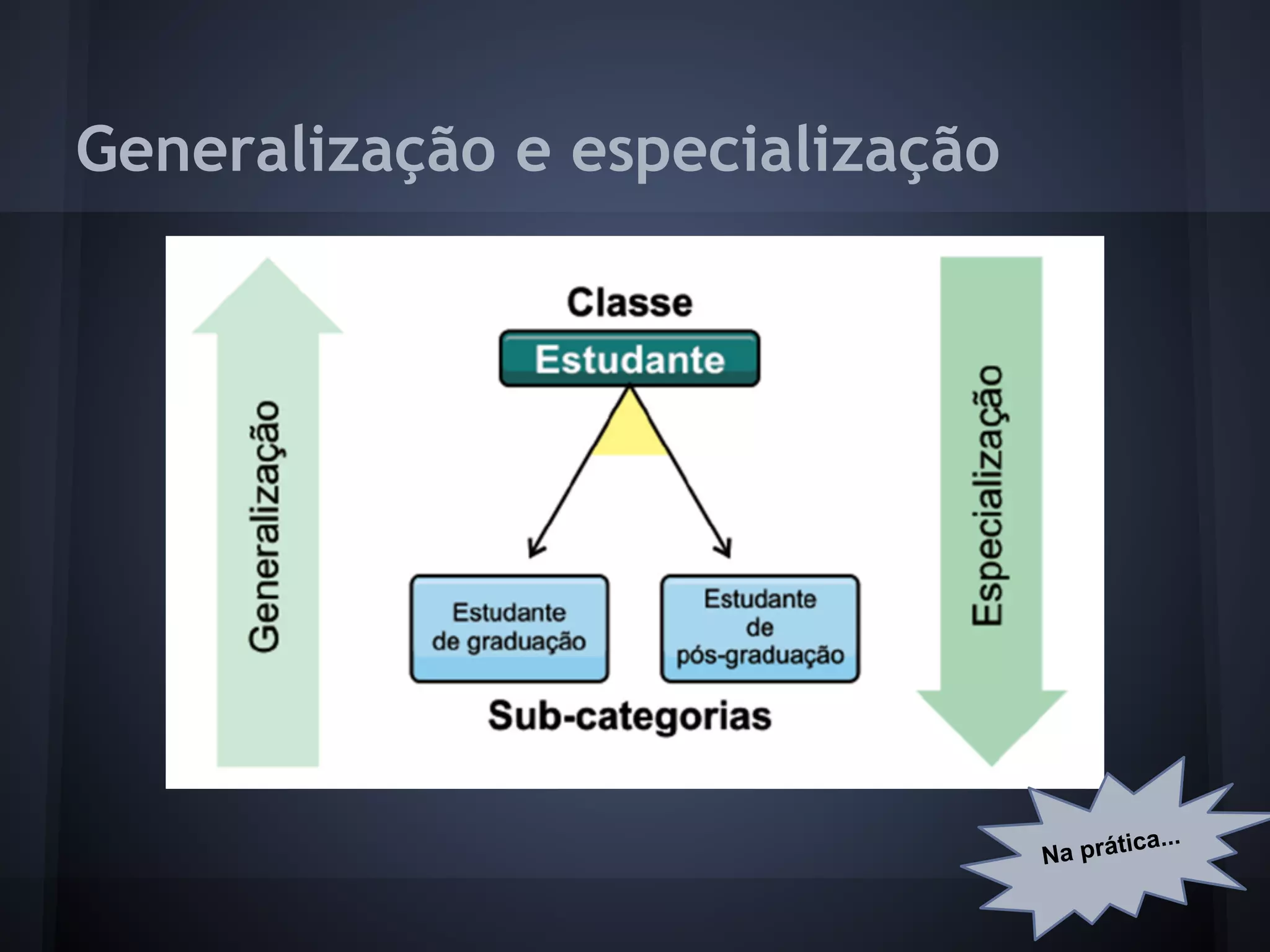 Generalização e especialização




                                        ica...
                                 Na prát
 