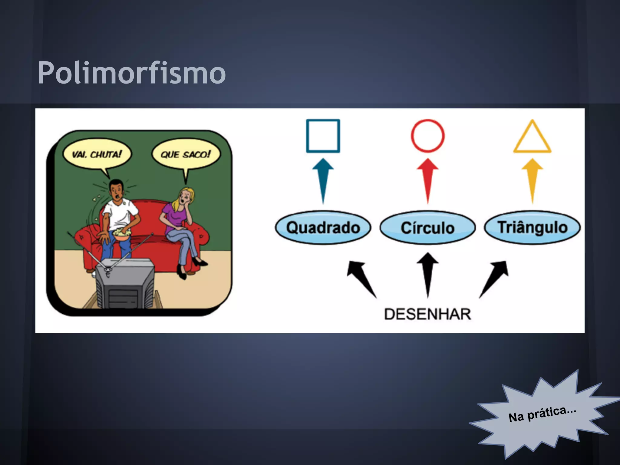 Polimorfismo




                      ica...
               Na prát
 