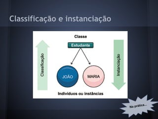 Classificação e instanciação




                                      ica...
                               Na prát
 