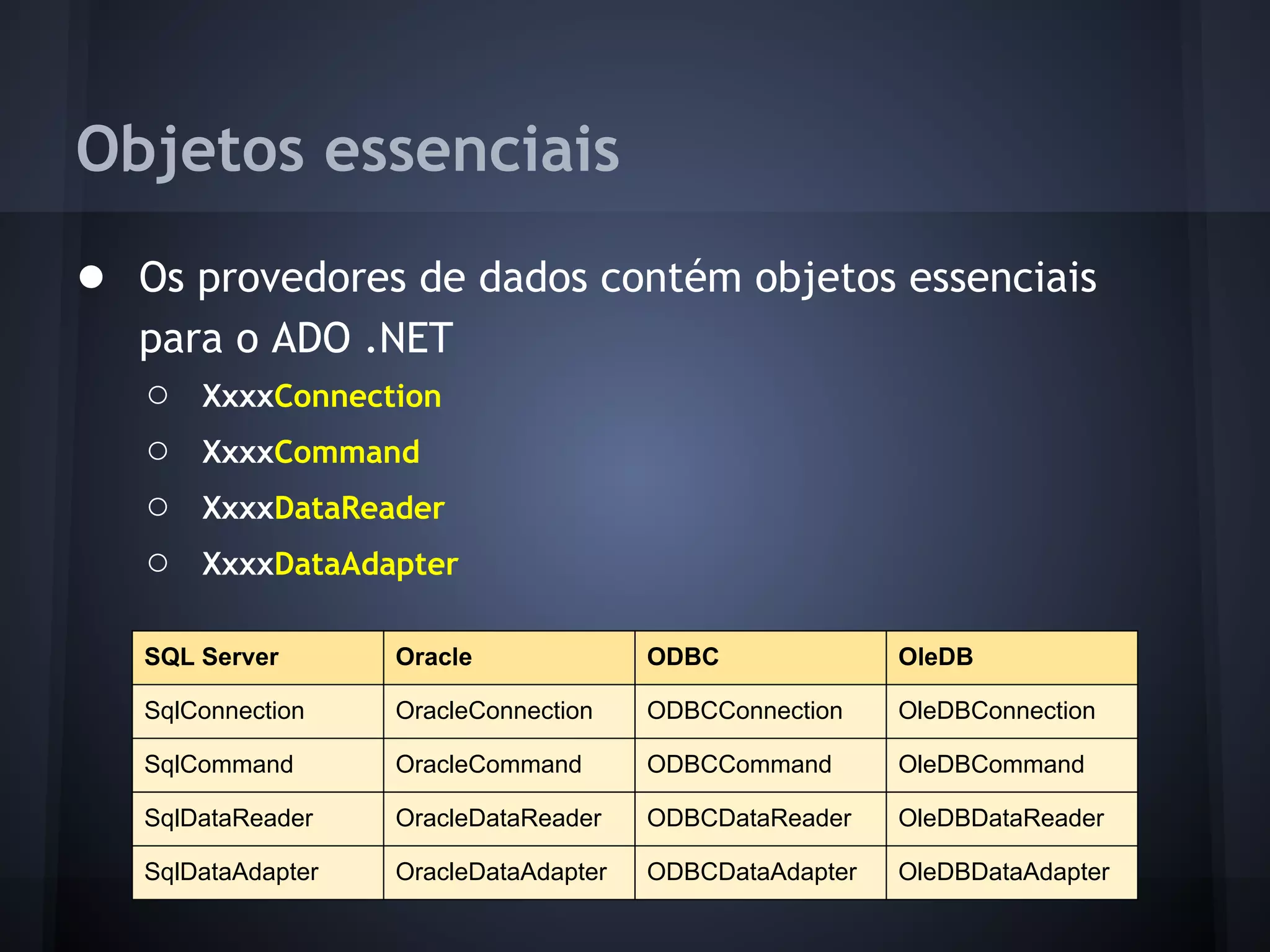 Objetos essenciais
● Os provedores de dados contém objetos essenciais
   para o ADO .NET
   ○ XxxxConnection
   ○ XxxxCommand
   ○ XxxxDataReader
   ○ XxxxDataAdapter

   SQL Server       Oracle              ODBC              OleDB

   SqlConnection    OracleConnection    ODBCConnection    OleDBConnection

   SqlCommand       OracleCommand       ODBCCommand       OleDBCommand

   SqlDataReader    OracleDataReader    ODBCDataReader    OleDBDataReader

   SqlDataAdapter   OracleDataAdapter   ODBCDataAdapter   OleDBDataAdapter
 