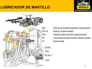 LUBRICADOR DE MARTILLO
109
 