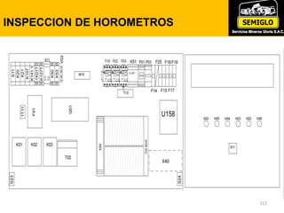 INSPECCION DE HOROMETROS
112
 