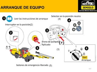 117
ARRANQUE DE EQUIPO
Leer las instrucciones de arranque
Interruptor en la posición
botones de emergencia liberado
Arranque
Freno de parqueo
Aplicado
Selector en la posición neutro
 