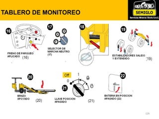 129
PRUEBA DE FRENOS DE ESTACIONAMIENTO
SIN MANOMETRO
129
TABLERO DE MONITOREO
 