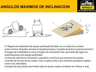 ANGULOS MAXIMOS DE INCLINACION
14
El “Ángulo de estabilidad del equipo perforador(α) debe ser en todos los sentidos
como mínimo 10 grados durante el desplazamiento y 5 grados durante el estacionamiento.”
El ángulo de estabilidad se suma al ángulo de inclinación máx. permitido (β) según las
especificaciones del equipo perforador.
La línea de caída de la inclinación es paralela a una línea que atraviesa los puntos
centrales de los ejes de las ruedas. Esto se aplica tanto a los vehículos portadores rígidos
como a los articulados.
El ángulo de basculación permitido sobre el eje de ruedas no deberá ser inferior a α+β.
 