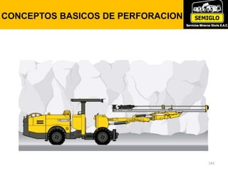 142
CONCEPTOS BASICOS DE PERFORACION
 