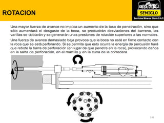 146
ROTACION
 
