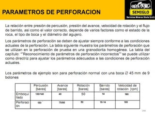 148
PARAMETROS DE PERFORACION
 