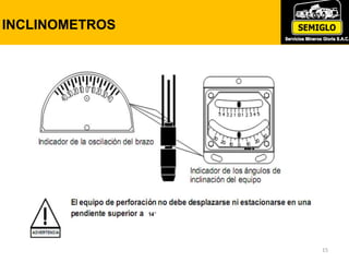 INCLINOMETROS
15
 