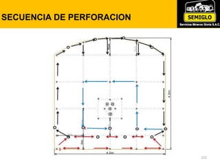 152
SECUENCIA DE PERFORACION
 