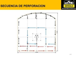 153
SECUENCIA DE PERFORACION
 