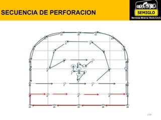 154
SECUENCIA DE PERFORACION
 
