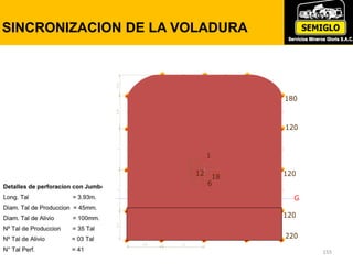 155
SINCRONIZACION DE LA VOLADURA
220 220 220
1
6
18
12
36
36
48
48
72
72
72
72
92
92
92 92
120
120 120
120
140 140 140
180
180 180 180
180
G
120
120
220 220
 