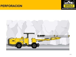 156
PERFORACION
 