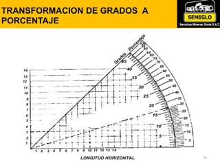 TRANSFORMACION DE GRADOS A
PORCENTAJE
16
 