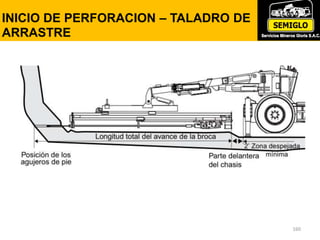 160
INICIO DE PERFORACION – TALADRO DE
ARRASTRE
 