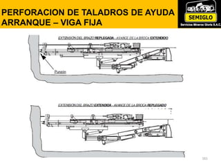 161
PERFORACION DE TALADROS DE AYUDA Y
ARRANQUE – VIGA FIJA
 