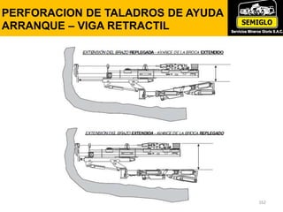 162
PERFORACION DE TALADROS DE AYUDA Y
ARRANQUE – VIGA RETRACTIL
 