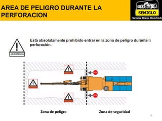19
Zona de peligro Zona de seguridad
AREA DE PELIGRO DURANTE LA
PERFORACION
 