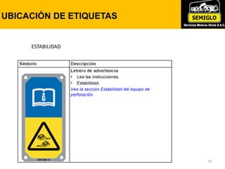 UBICACIÓN DE ETIQUETAS
24
ESTABILIDAD
 