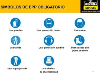 SIMBOLOS DE EPP OBLIGATORIO
25
 