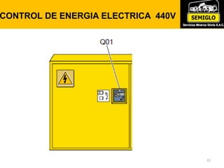 31
CONTROL DE ENERGIA ELECTRICA 440V
 