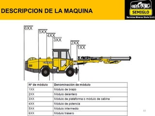 DESCRIPCION DE LA MAQUINA
33
 