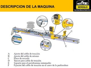 DESCRIPCION DE LA MAQUINA
 