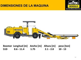 52
DIMENSIONES DE LA MAQUINA
Boomer Longitud [m] Ancho [m] Altura [m] peso [ton]
S1D 8.6 - 11.4 1.75 2.1 - 2.8 10 - 13
 